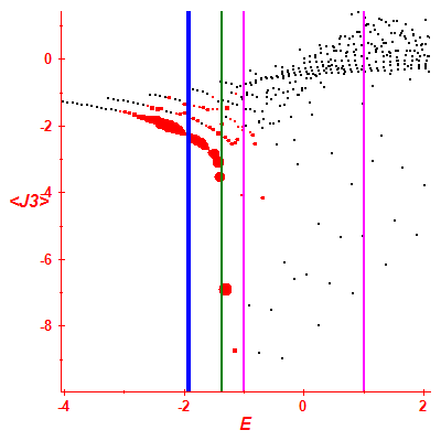 Peres lattice <J3>